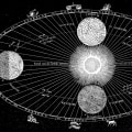 Understanding the Information in a Natal Chart